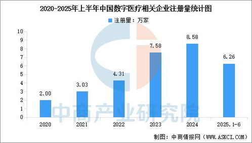 2025年中國數(shù)字醫(yī)療產(chǎn)業(yè)鏈圖譜及投資布局分析 聚焦數(shù)據(jù)處理技術(shù)的開發(fā)與應用