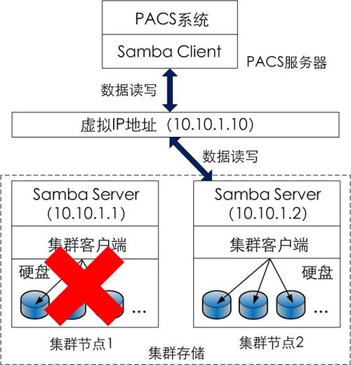 鯨鯊陣列服務器系統安裝指南與IT基礎架構解決方案介紹